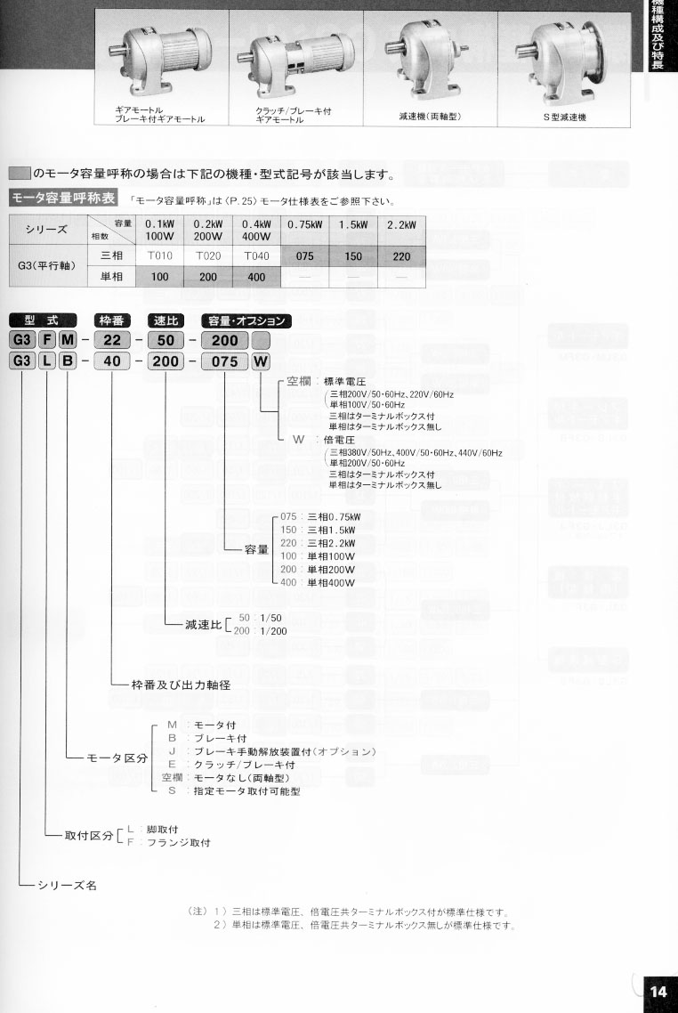 日精減速機